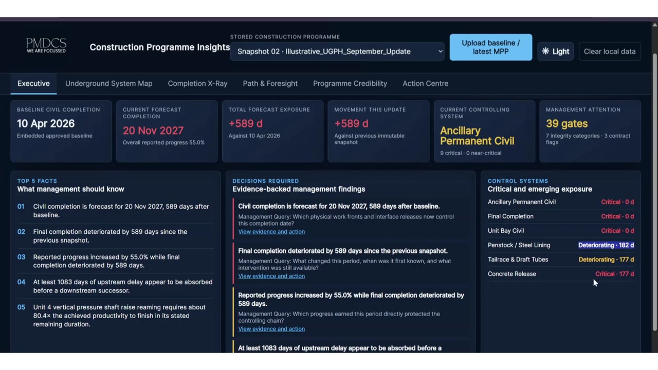 Construction Programme Insights demo preview